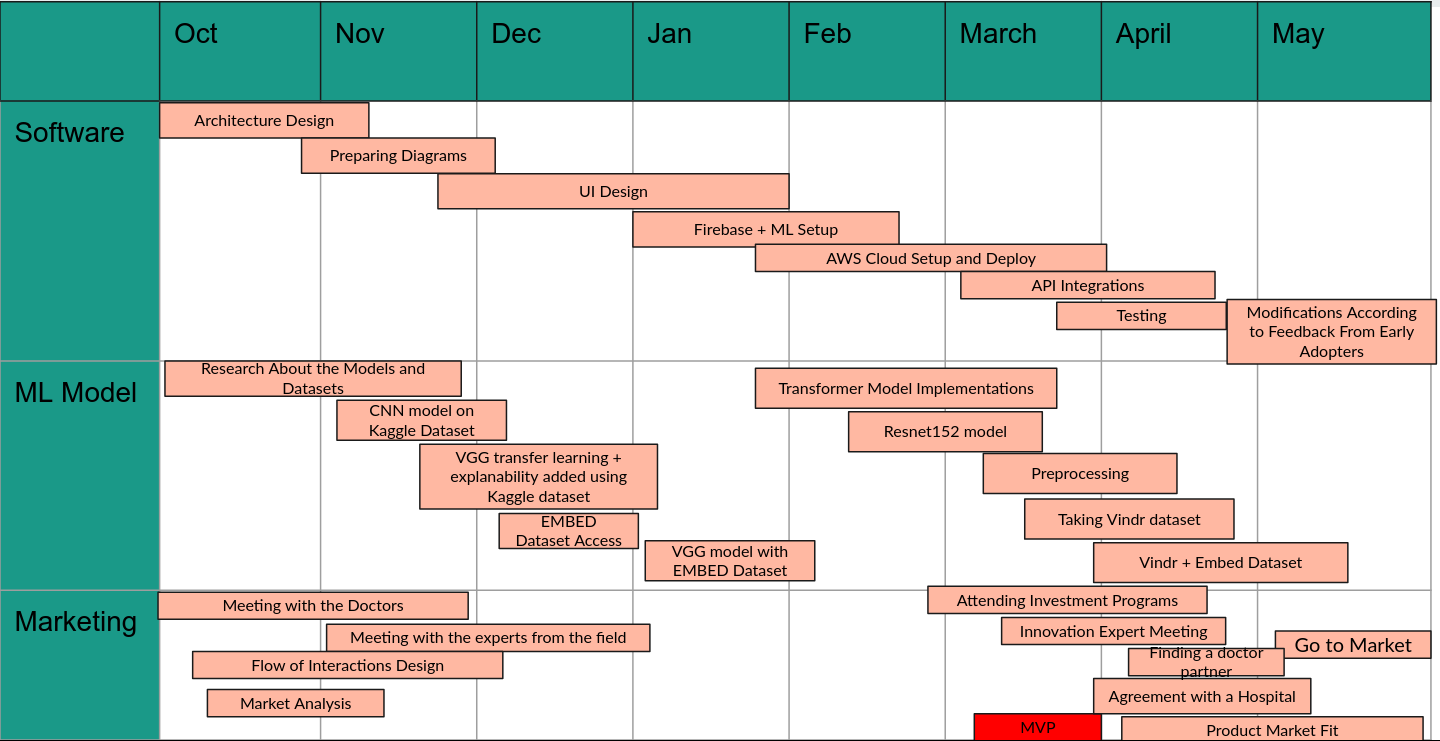 Gantt Chart